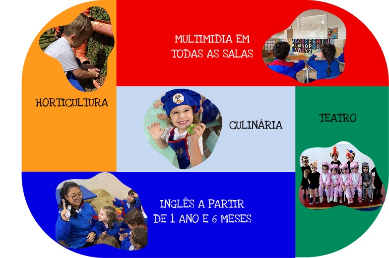 Atividade Curricular